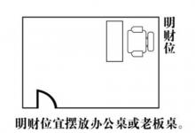 辦公室的財(cái)位如何布置好？