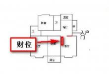 家里客廳的財位應如何布置好？