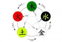 五行水多應(yīng)該取什么名字？