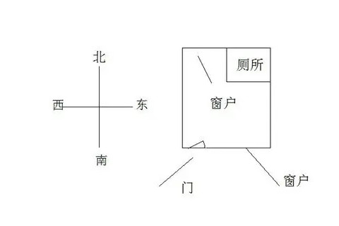 財運低迷的房子風(fēng)水格局