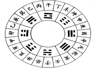 十二時(shí)辰出生吉兇詳解，十二時(shí)辰真正的由來(lái)