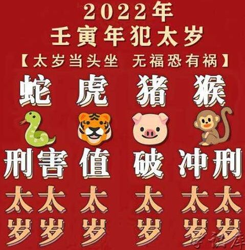 2022年犯太歲的生肖