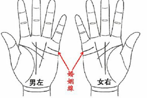 手相生命線有十字紋代表什么?是不好的現(xiàn)象