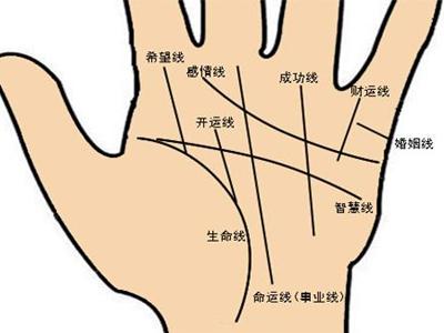 生命線什么樣的健康長壽?沒有斷裂過