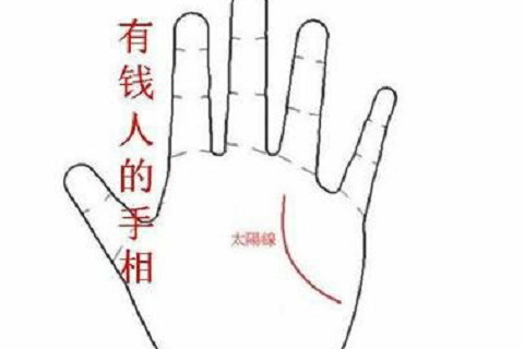 木星丘有口字紋?木星丘上的好運紋