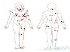 教你如何看手相女生